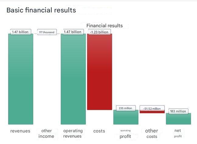 electronic components international distributor