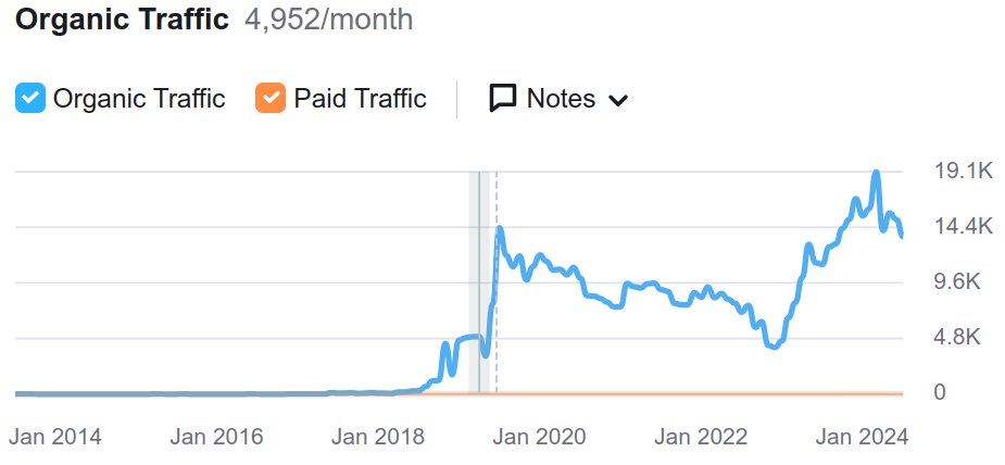 Słowa kluczowej - producent kosmetyków
