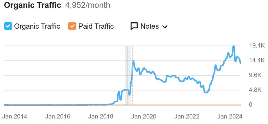 Słowa kluczowej - producent kosmetyków