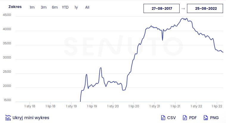 medical-centers-keywords-senuto