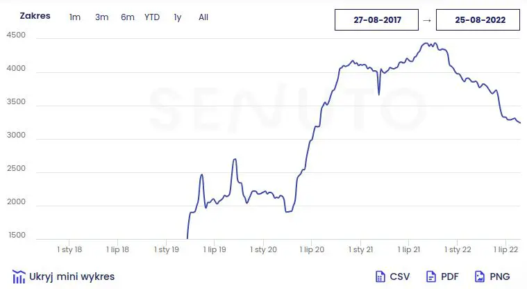 medical-centers-keywords-senuto