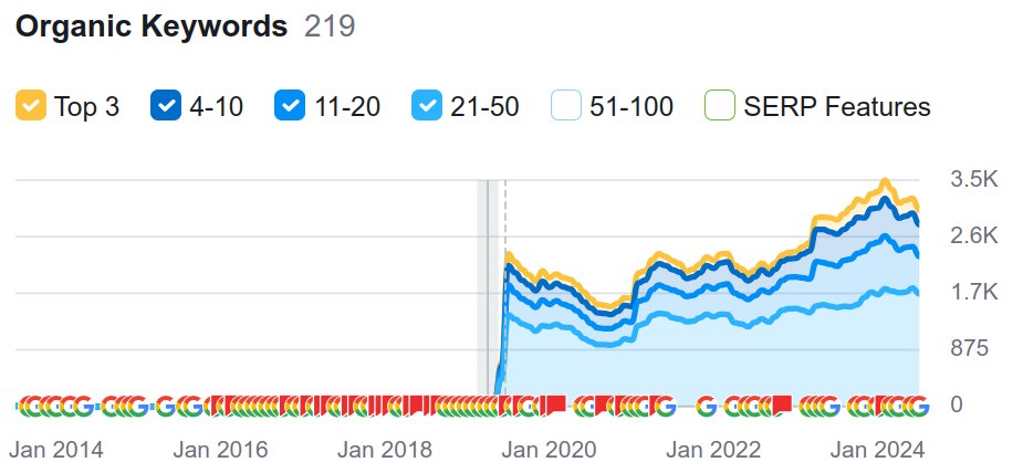 Słowa kluczowe - producent kosmetyków