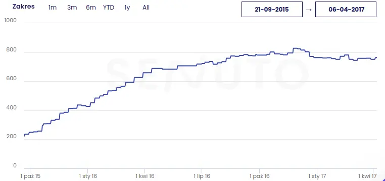 top10 case study lek na trądzik