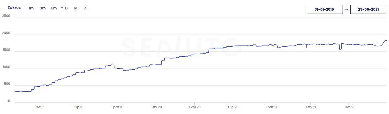 TOP10 case study SEO