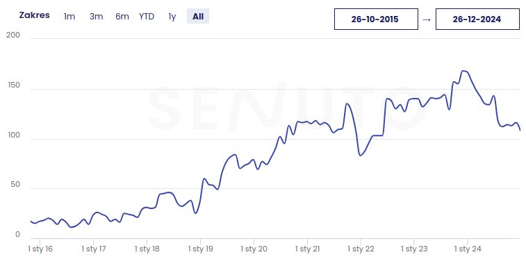 Top10- consulting company