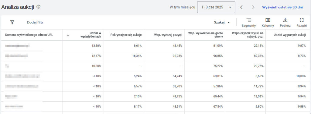 Analiza aukcji